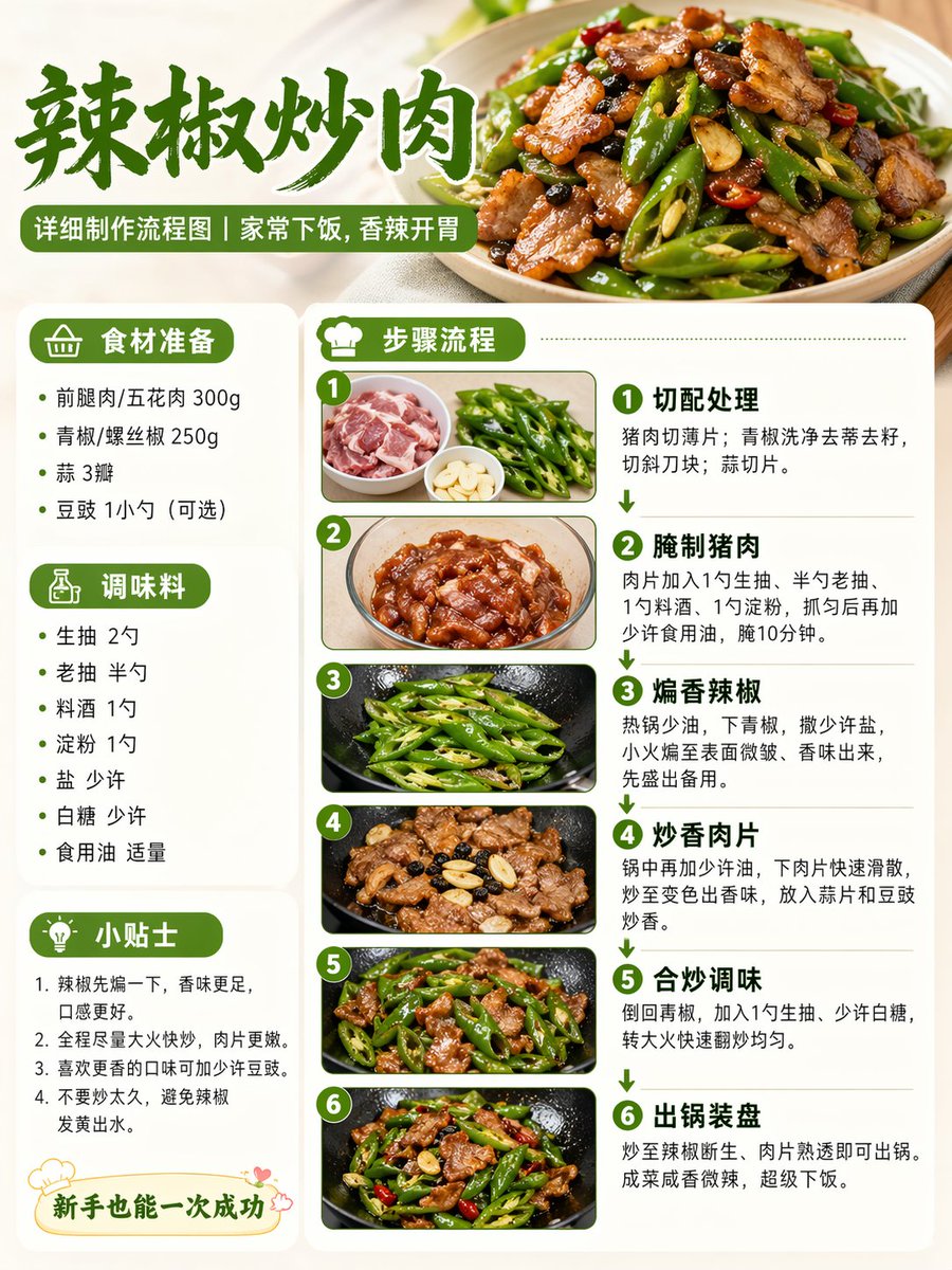 帮我制作辣椒炒肉这道菜的详细制作流程图