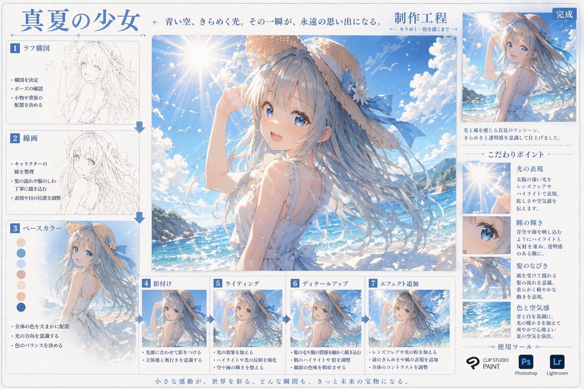 动漫艺术创作流程信息图