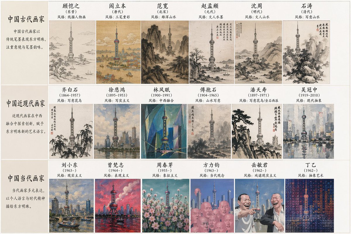 地标建筑的艺术风格合成