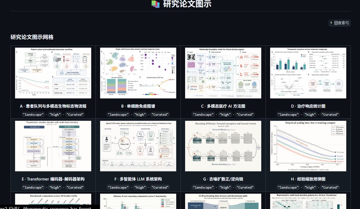 信息图 / 教育视觉 - 暗色研究画廊 UI