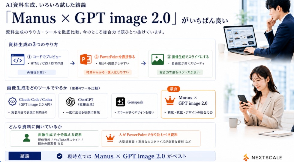 信息图 / 教育视觉 - Manus GPT 图像 2.0 对比幻灯片